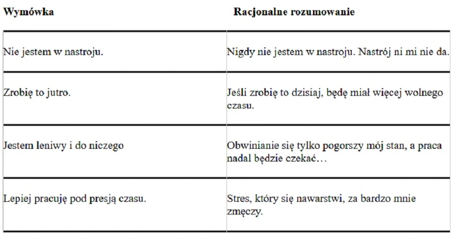 wymówki nie pisania pracy dyplomowej